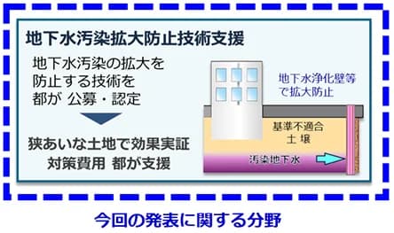 狭い場所でも効率的な土壌・地下水汚染対策の新技術 東京都が新たに3件認定