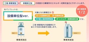 省エネ補助金、R7補正4次公募 トップ性能枠で高効率コジェネ設備も対象に