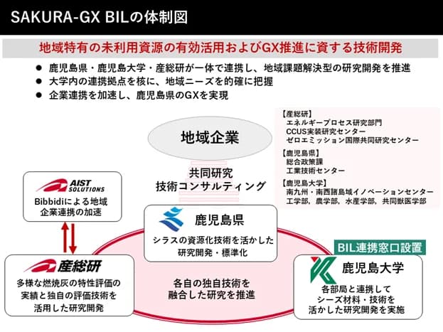 シラス(火山噴出物)など未利用資源をGX活用 鹿児島に地域連携拠点が新設