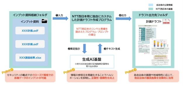 自治体の脱炭素計画策定をAI支援、既存計画との整合性確認等 NTT西日本