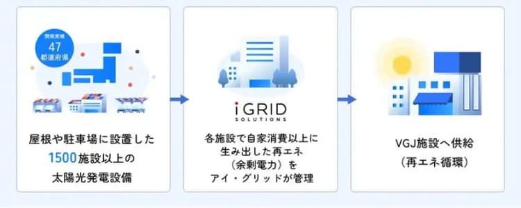フォルクスワーゲンが太陽光PPA導入、年4.6GWhで2053t-CO2