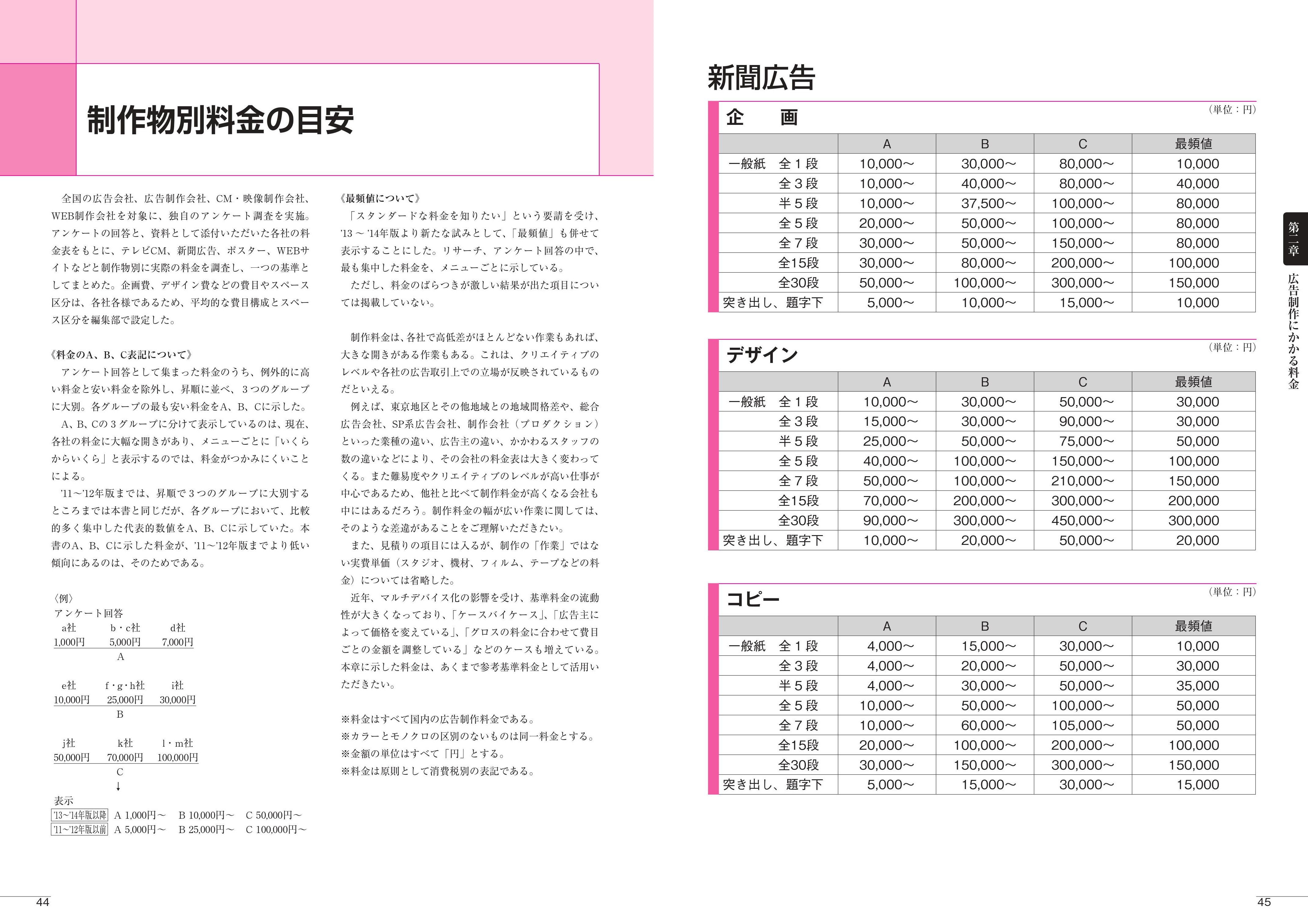 広告制作料金基準表 アド メニュー 19 20