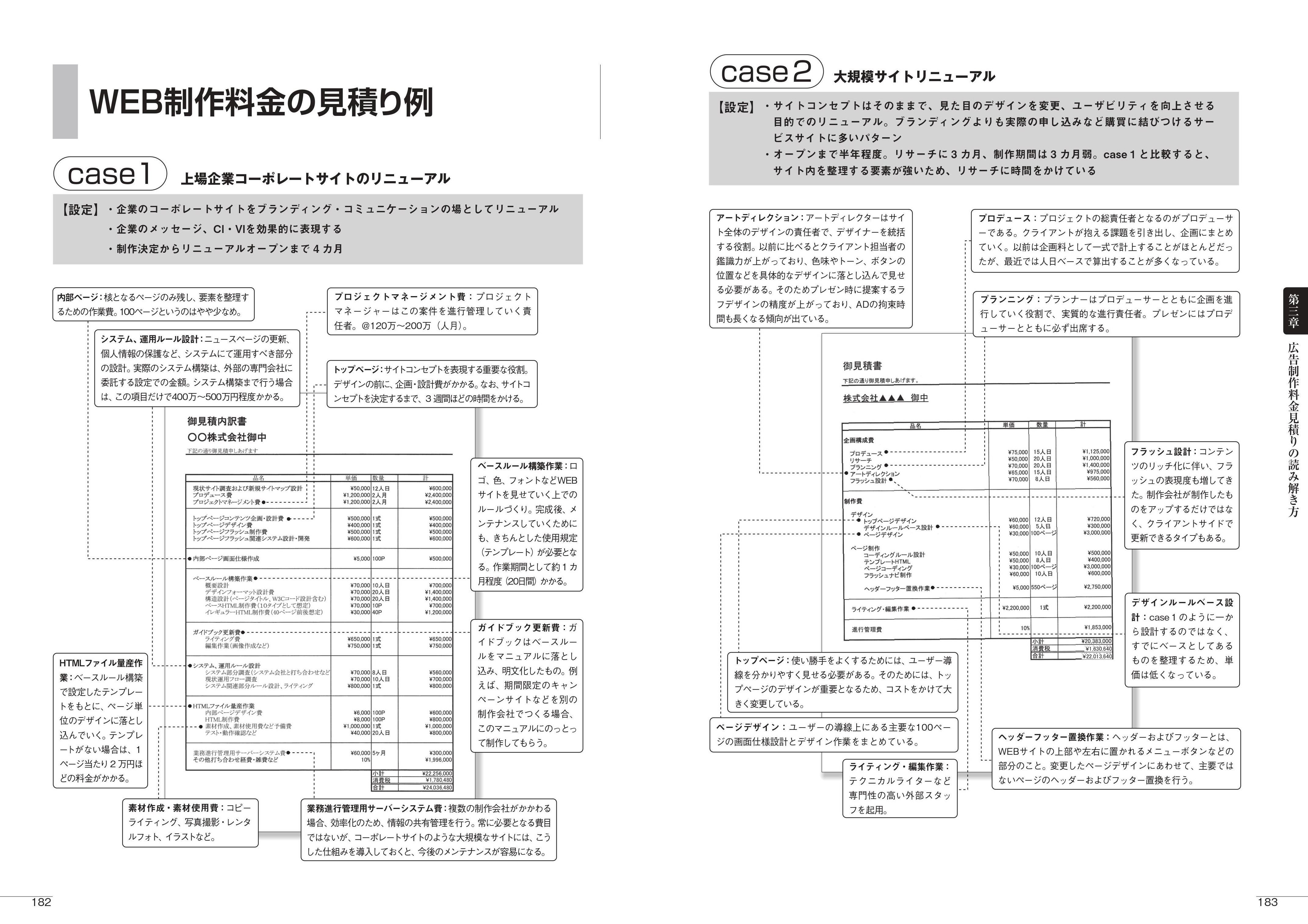 広告制作料金基準表 アド メニュー 19 20