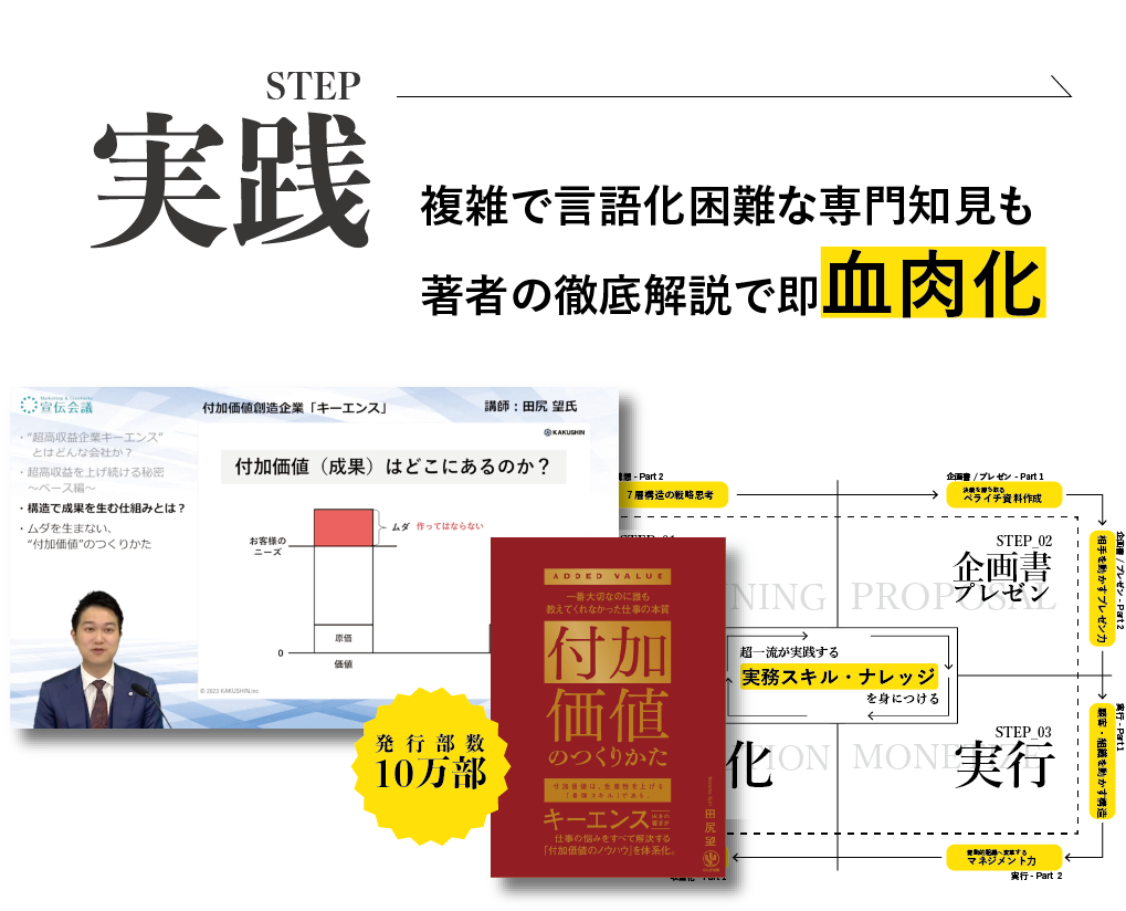 実践:複雑で言語化困難な専門知見も、著者の徹底解説で即血肉化